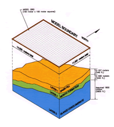 Model Boundary