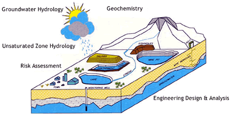 environmental technologies pic